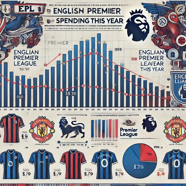 detailed-infographic-style image illustrating the reduction in English Premier League (EPL) spending this year.