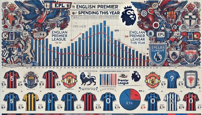 detailed-infographic-style image illustrating the reduction in English Premier League (EPL) spending this year.