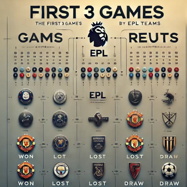 Premier League Insights After 1st 3 Games