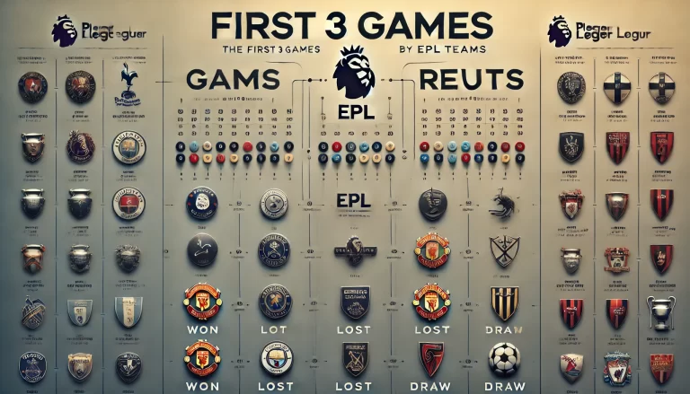 Premier League Insights After 1st 3 Games