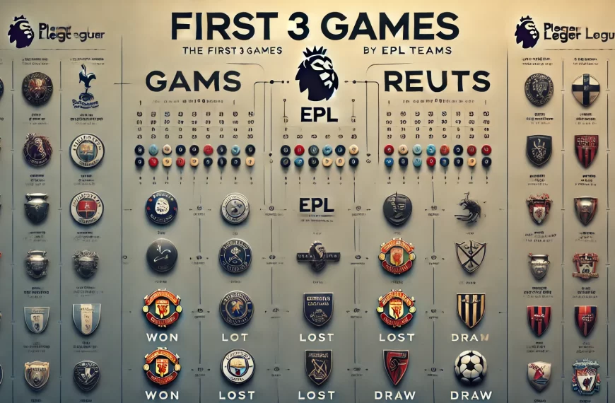 Premier League Insights After 1st 3 Games